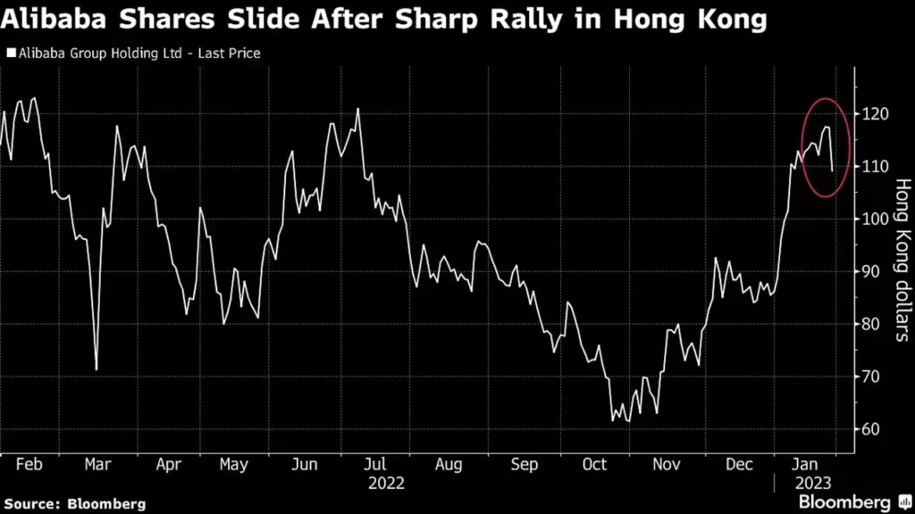 alibaba shares news