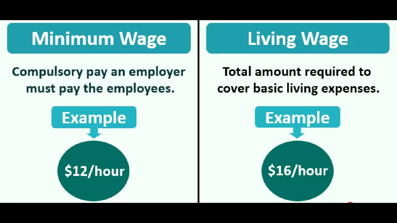 Minimum Wage vs Living Wage