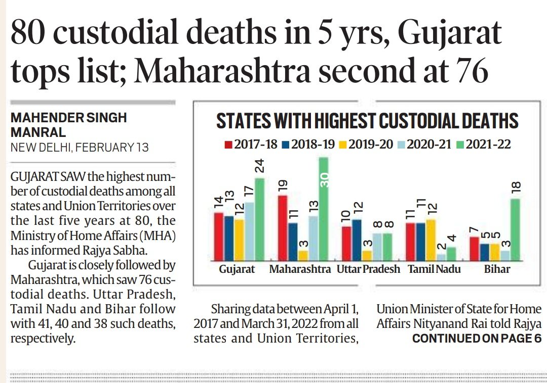 how many died in Gujarat riots