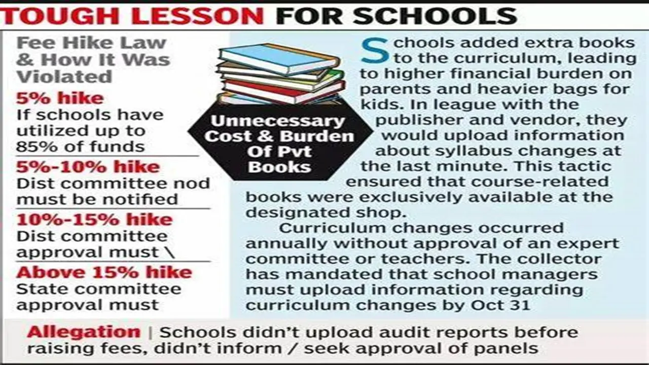 Jabalpur Administration  Illegal Fee Hikes on Book Sales