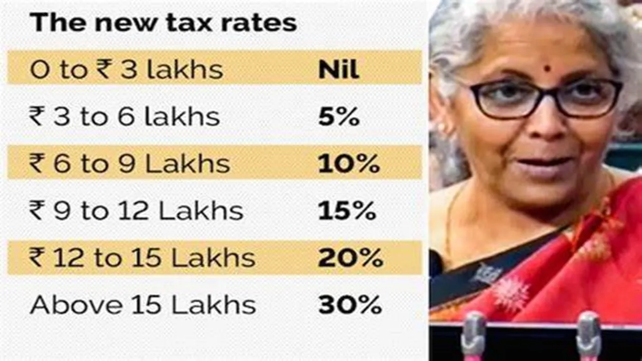 New Tax Regime Enhanced Deductions and Slabs