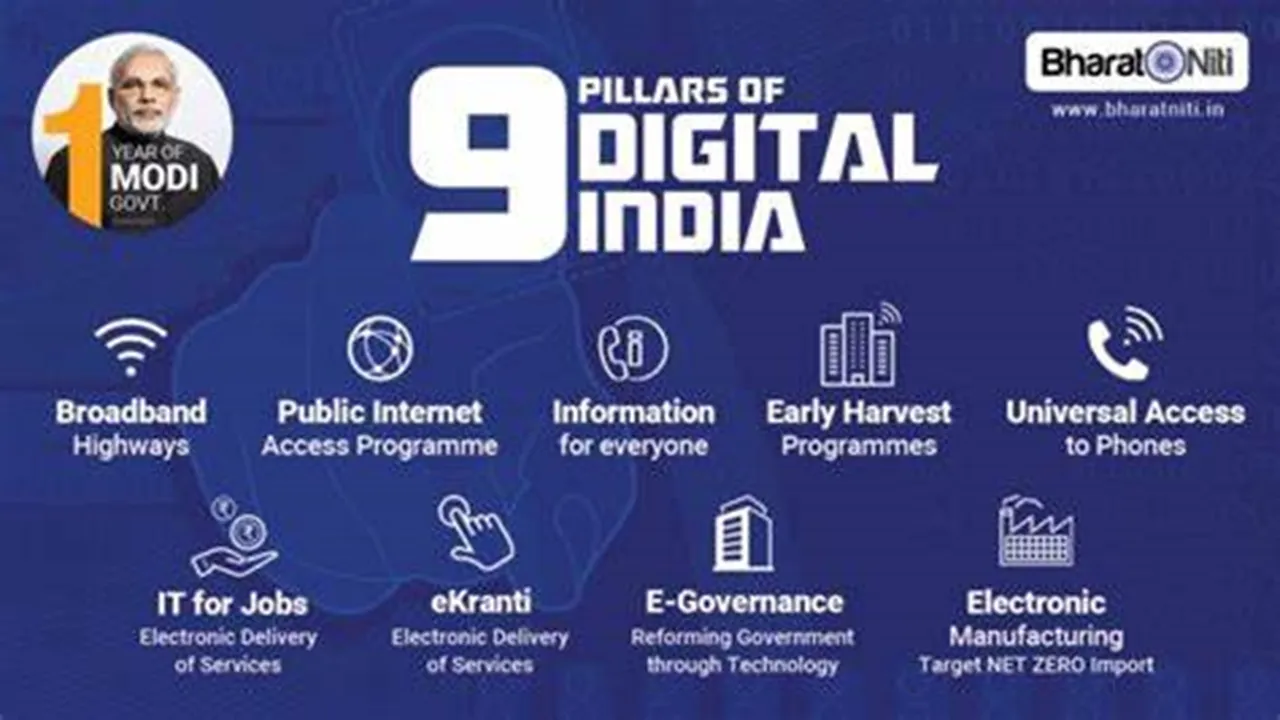 India's Digital Economy to Reach $1 Trillion